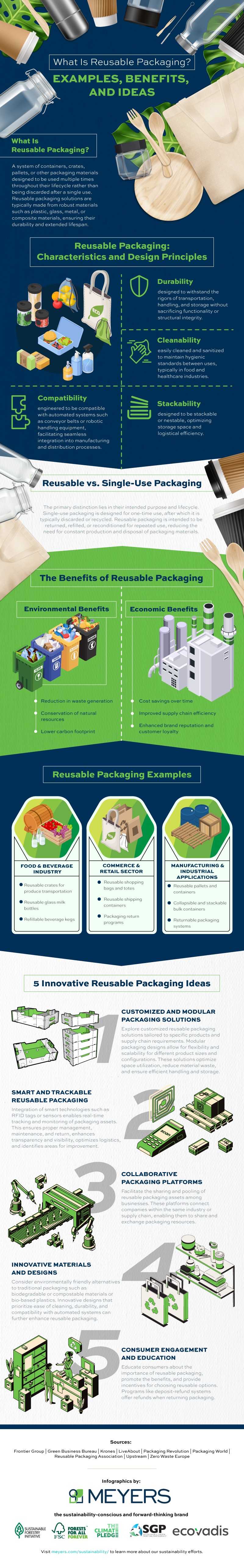 reusable packaging infographic